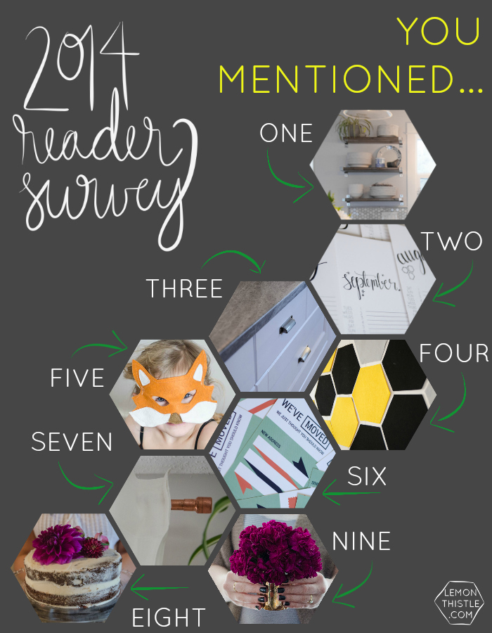 Lemon Thistle Reader Survey Results