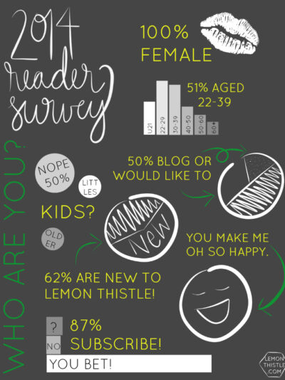 Lemon Thistle Reader Survey Results