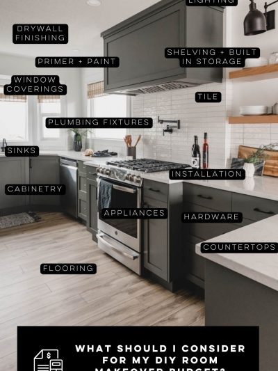 What should i consider for my diy room makeover budget? image of a kitchen with text of all the items that must be budgeted for