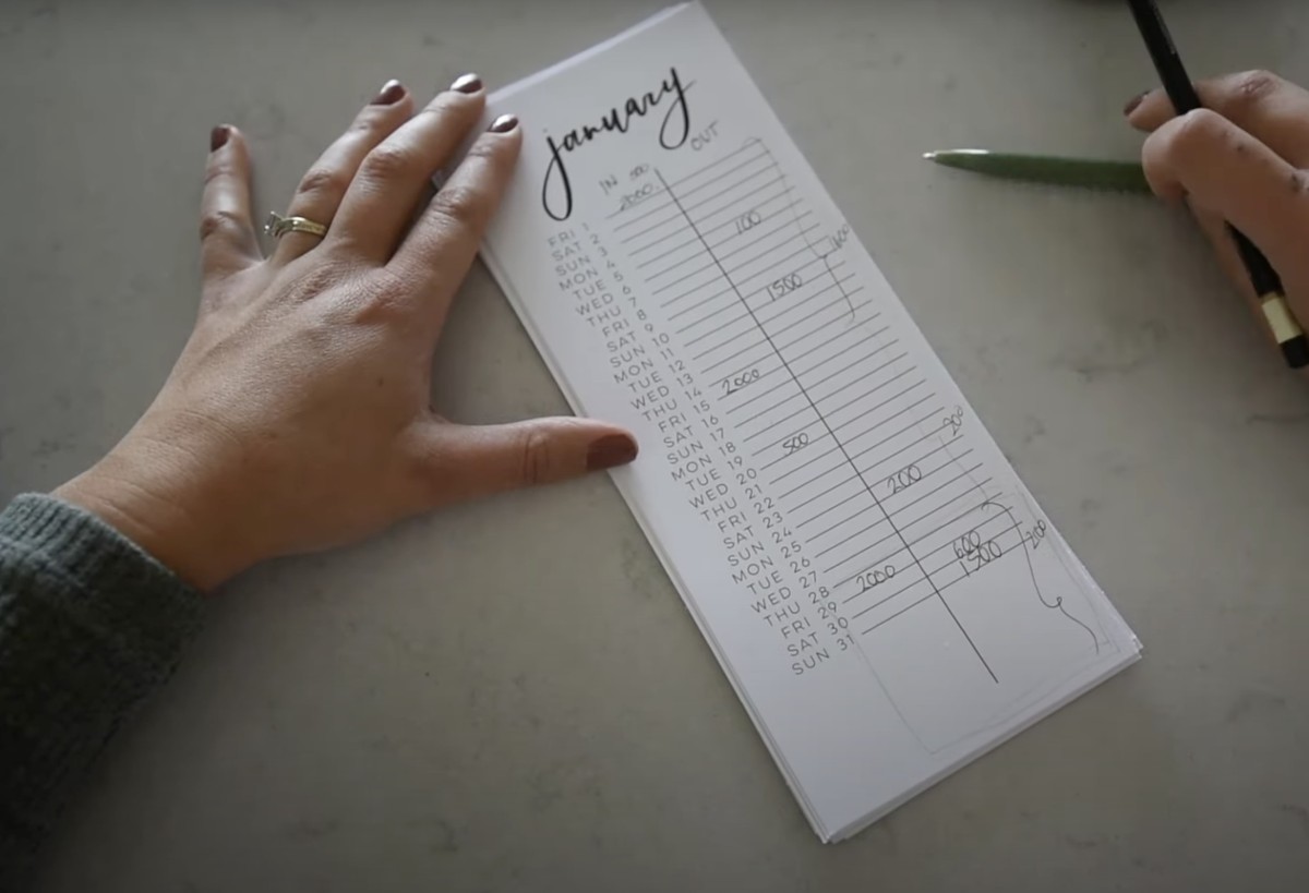 list calendar being used for budgeting cash flow for a household